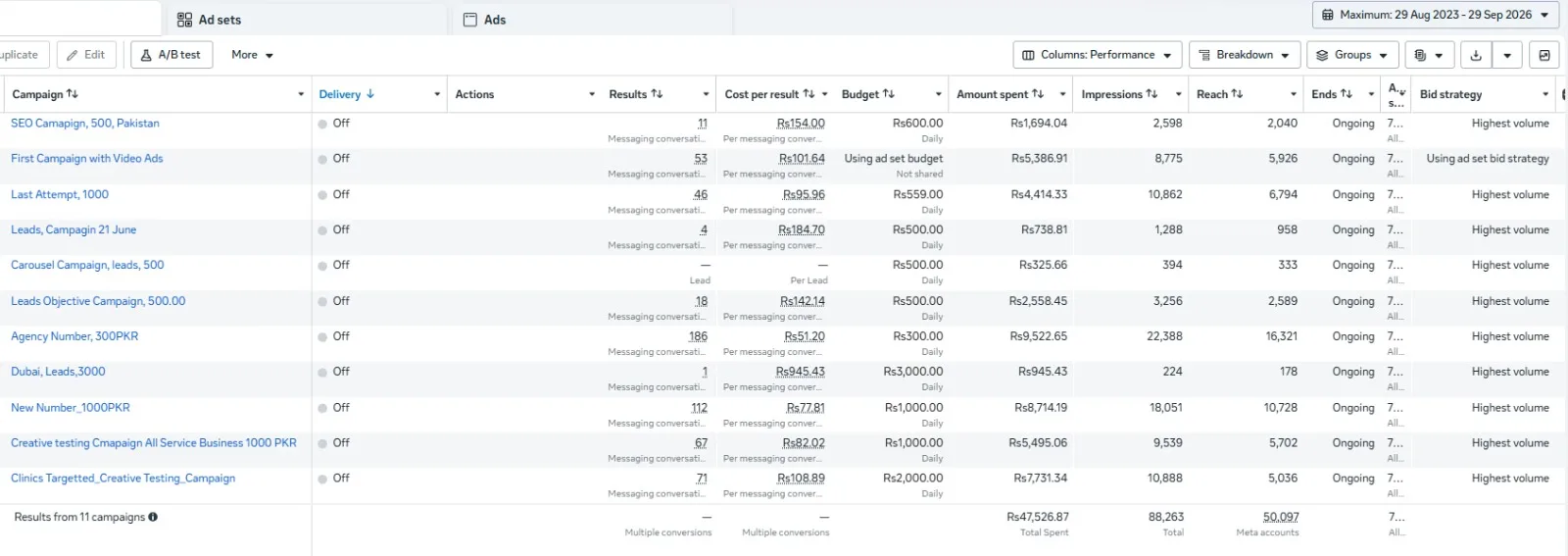 Meta Ads Lead Generation Case Study: 569 Leads for $158 in Ad Spend — evidence screenshot 1