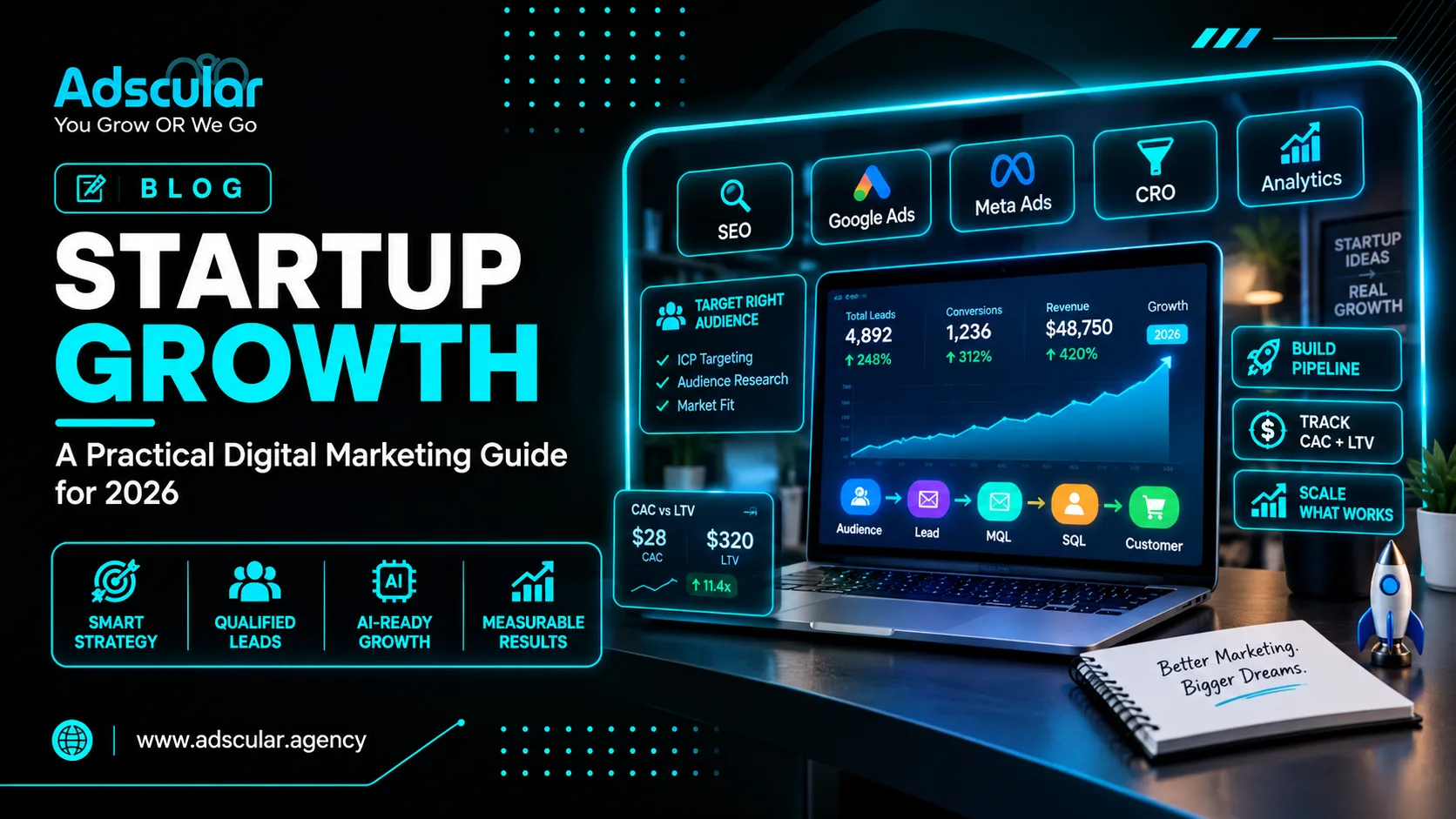 Digital Marketing Agency for Startups: A Practical 2026 Growth Guide